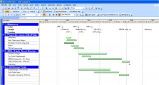 Project Schedule Summary